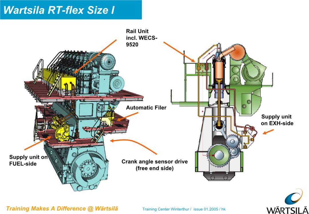 瓦锡兰电喷主机通讯故障