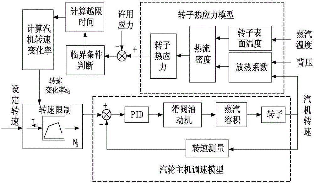 如何根据船舶主机功率计算转速