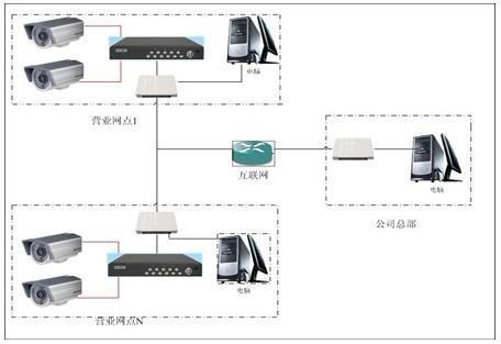 远程主机播放视频网络要求