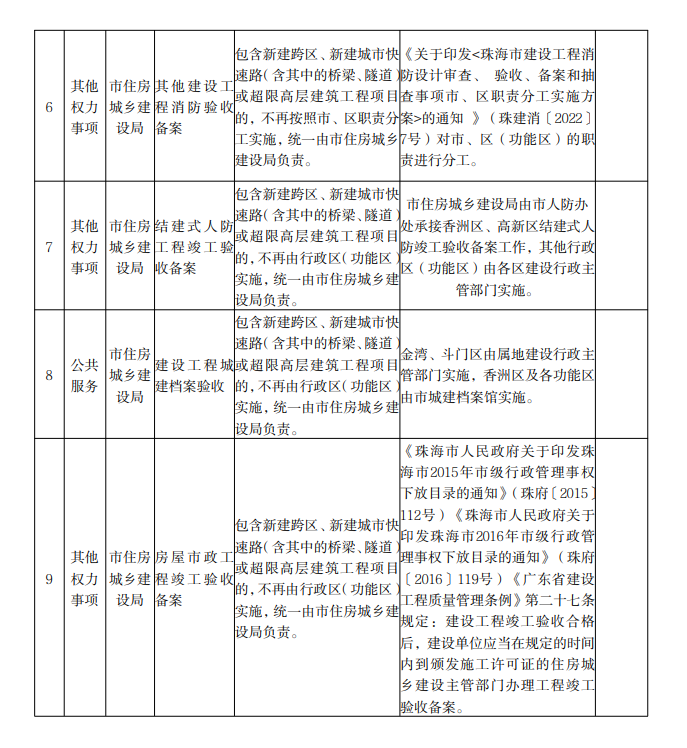 珠海市建设工程竣工备案流程