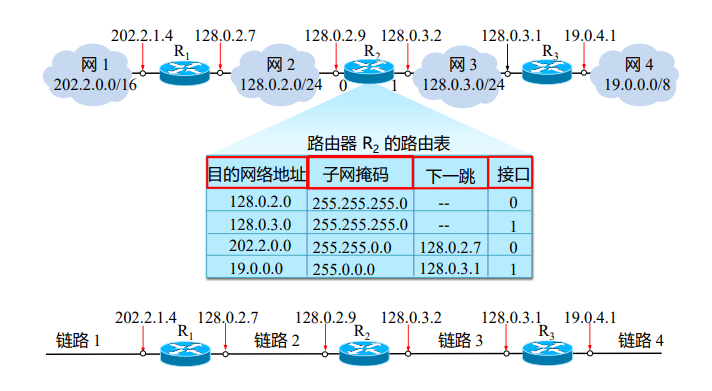 查找路由器下的一台主机