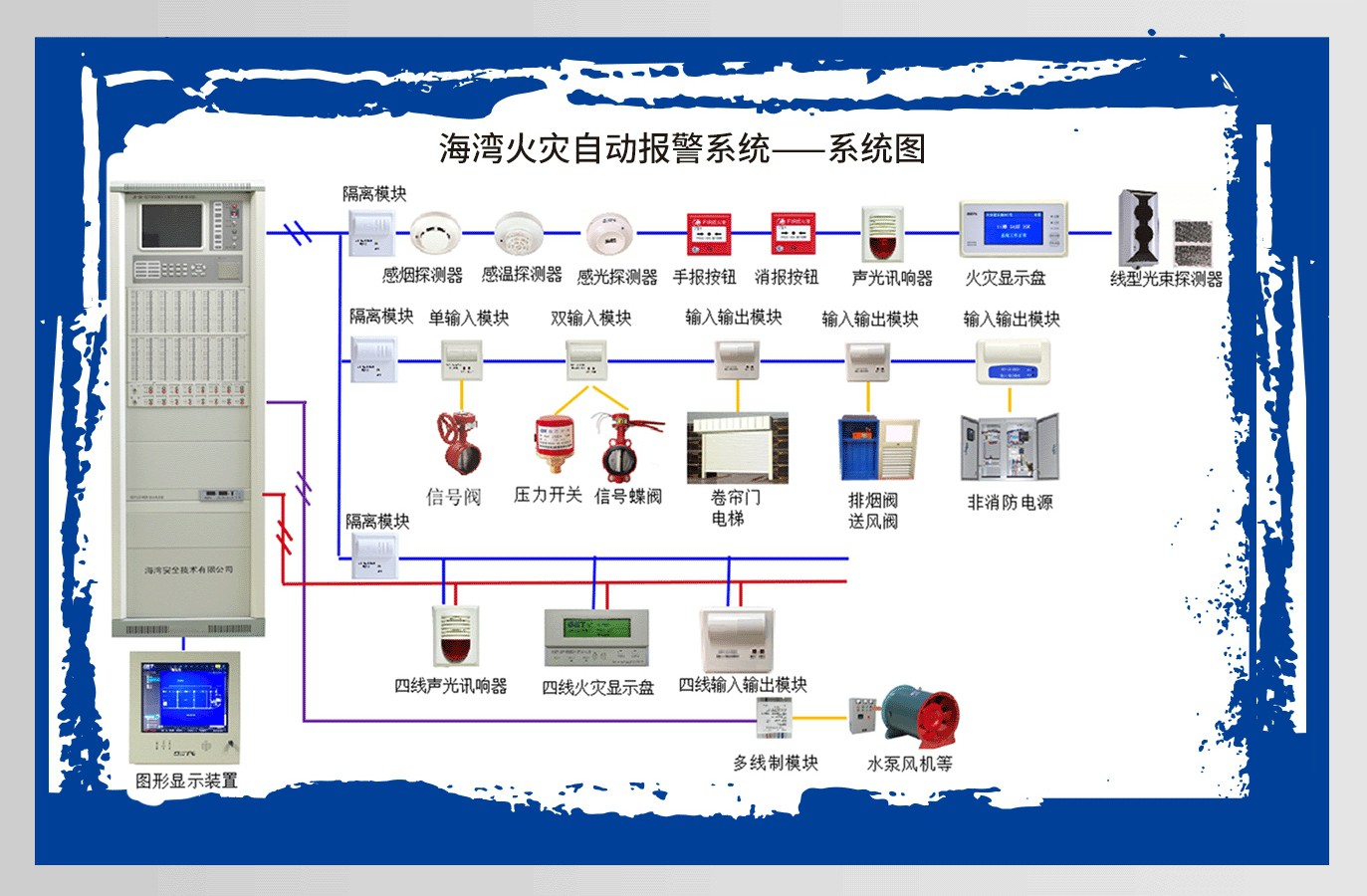 海湾消防主机打手动自动