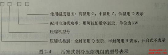 活塞式制冷主机型号大全