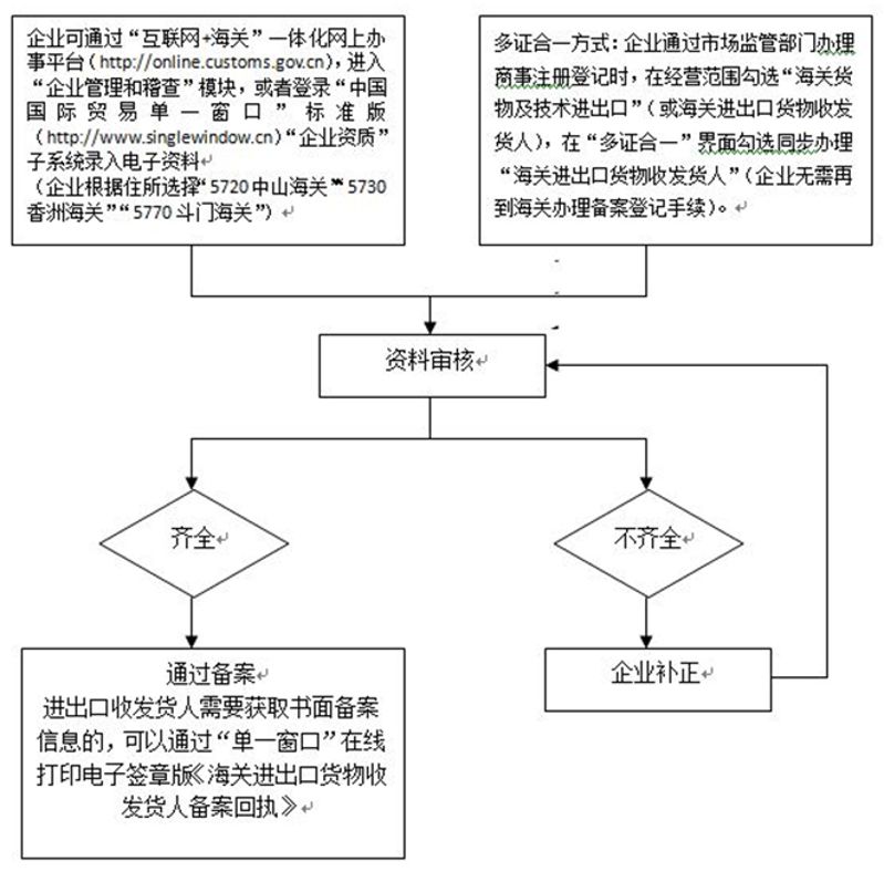 单位服务器备案文档介绍内容