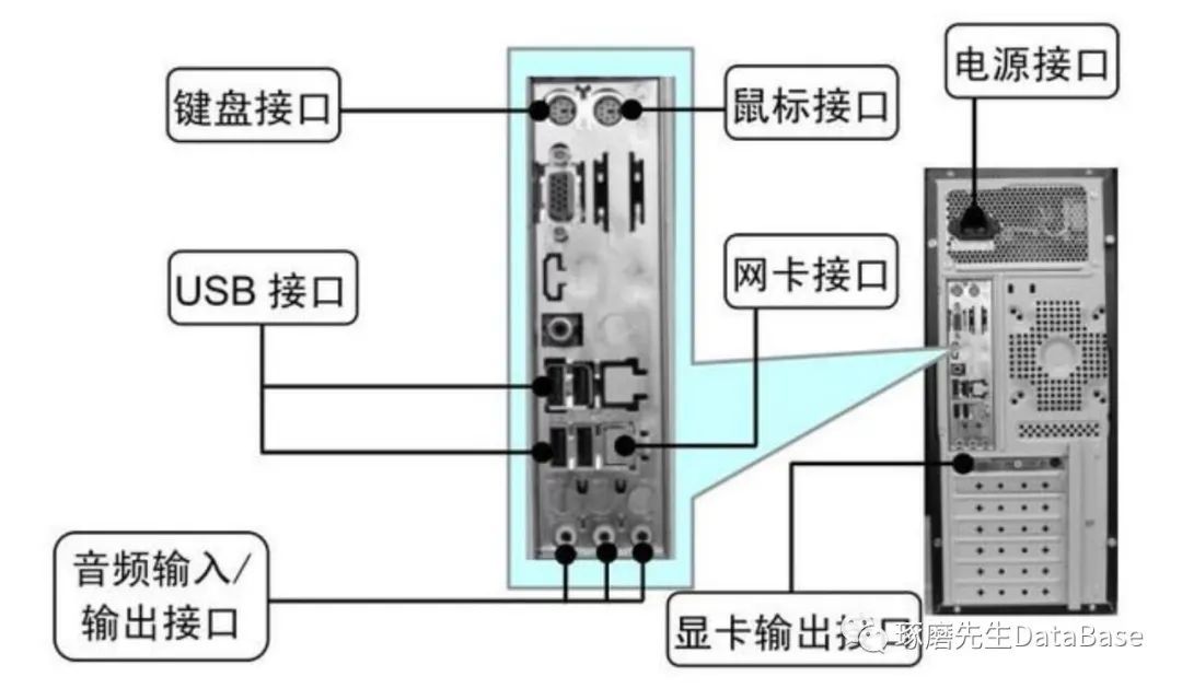 主机前面板指示灯