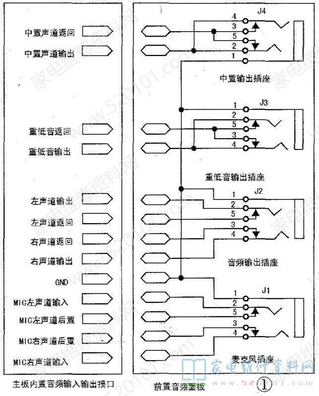 主机前面板音频损坏