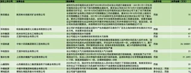 怎样查询单位环保处罚备案