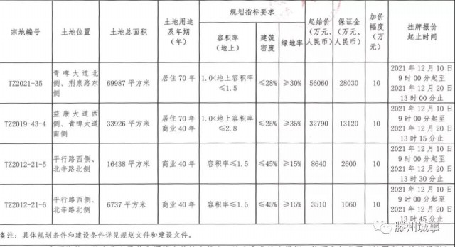 滕州房产备案价