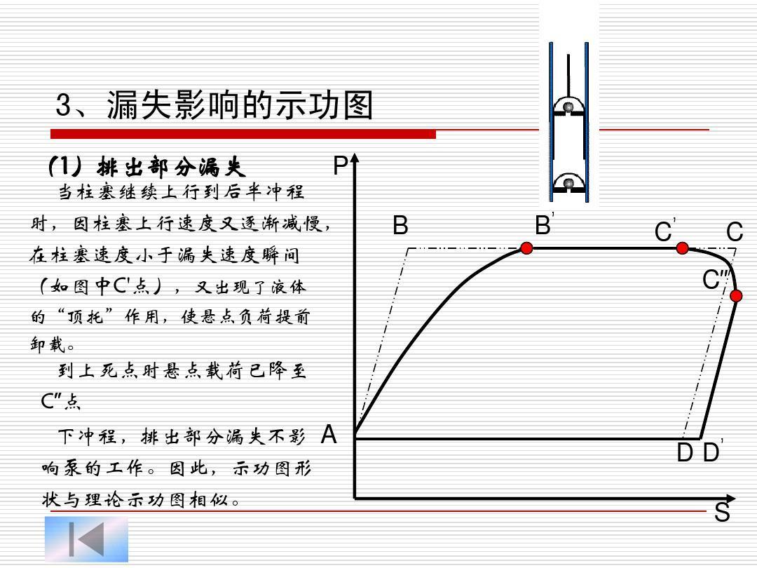 主机船上示功测取怎么拉