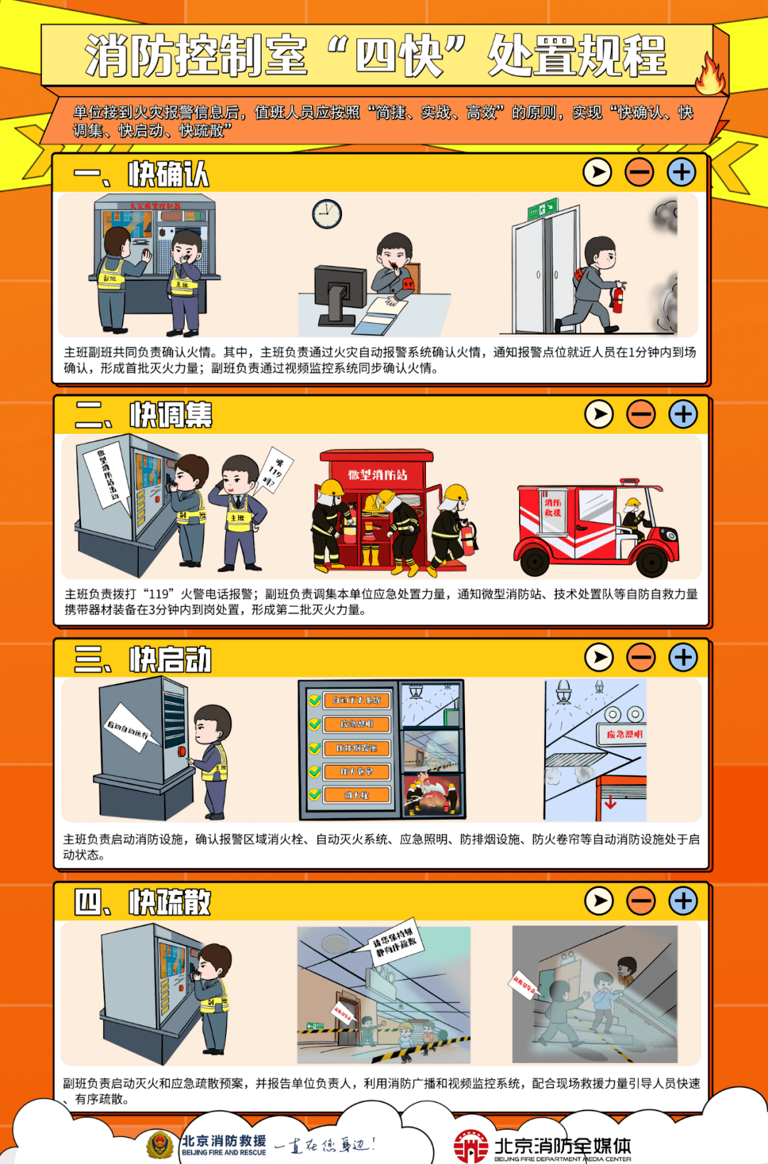 消防中控主机操作