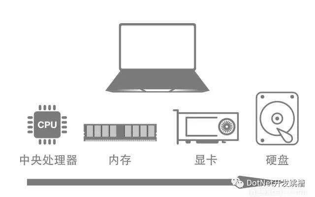 电脑主机可以换吗