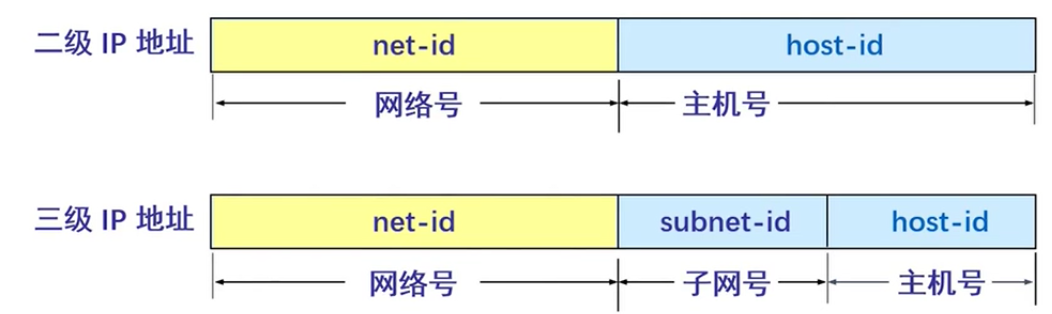 计算机网络划分子网主机数为多少