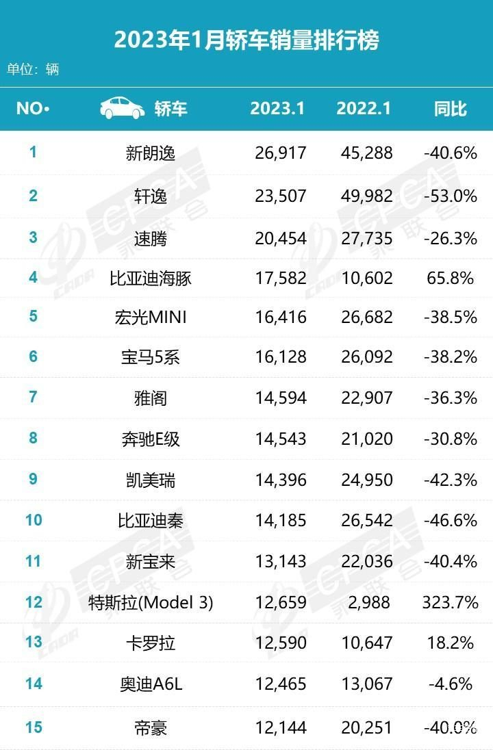 国内历年主机厂汽车销量排名