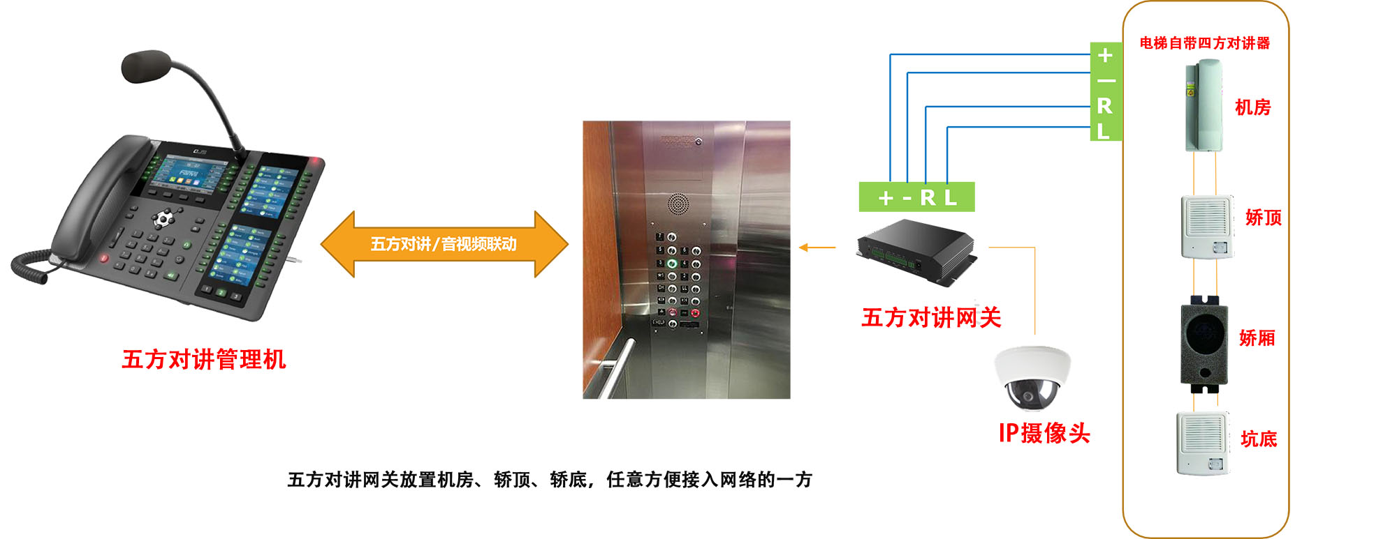 电梯五方对讲讲主机只有三根线