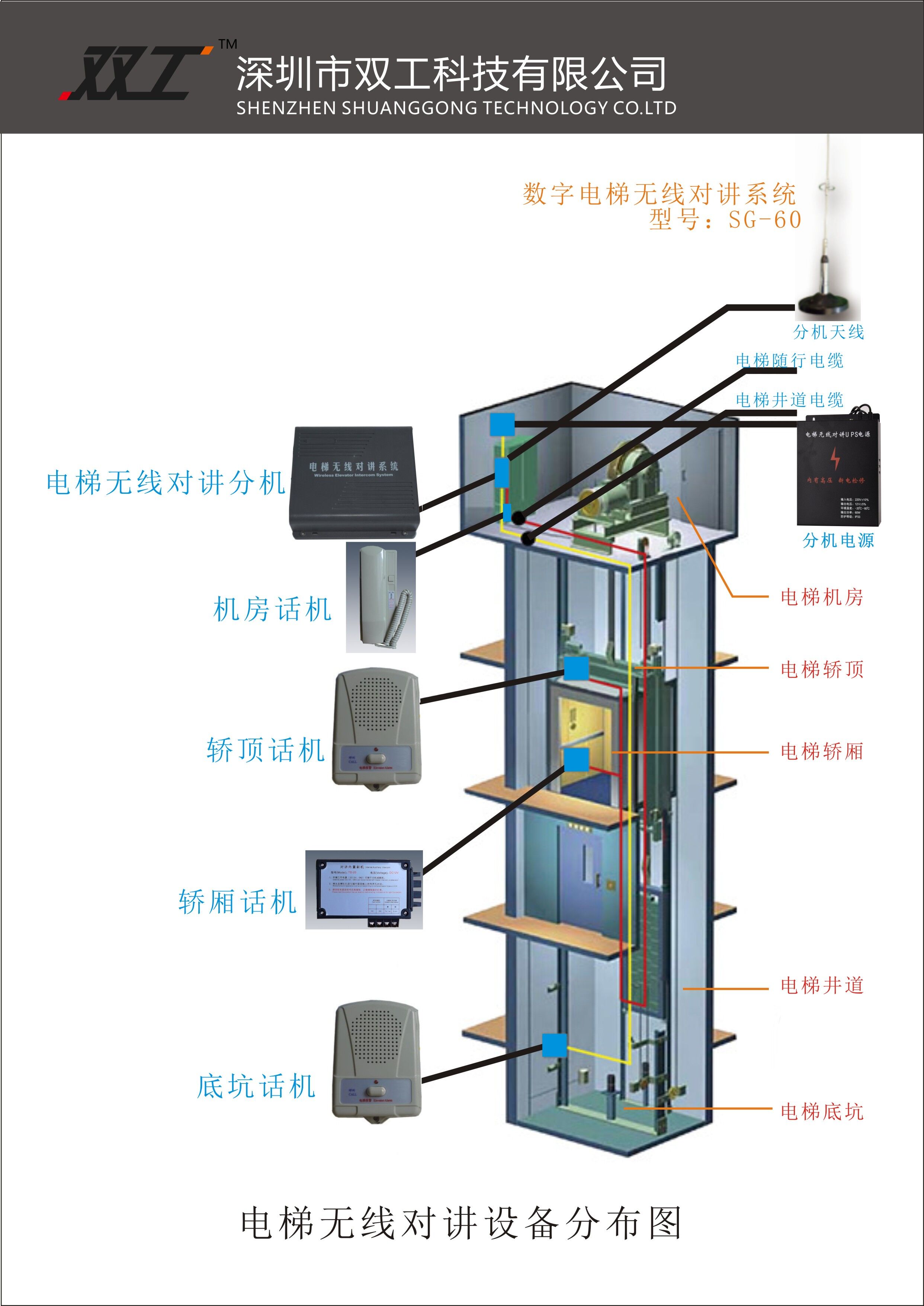 奥的斯电梯主机是用什么意思