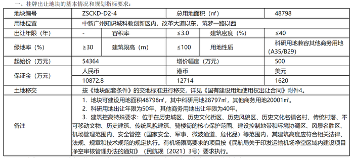 广州开发商备案价