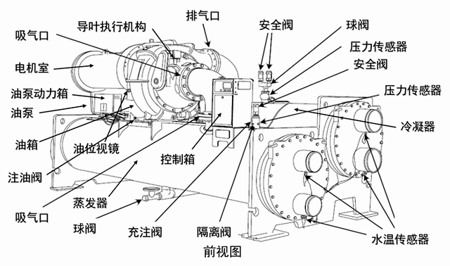 冷水主机导叶开度