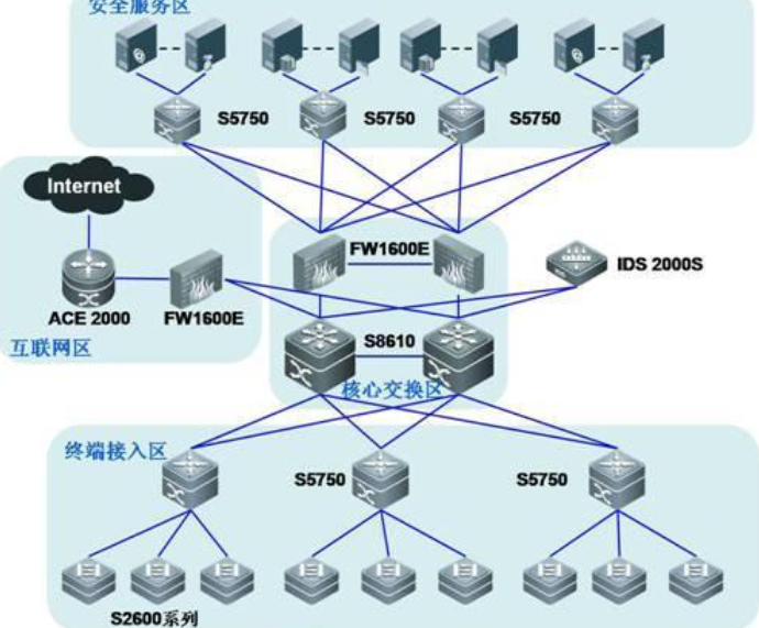 广域网的主机采用什么编址方式