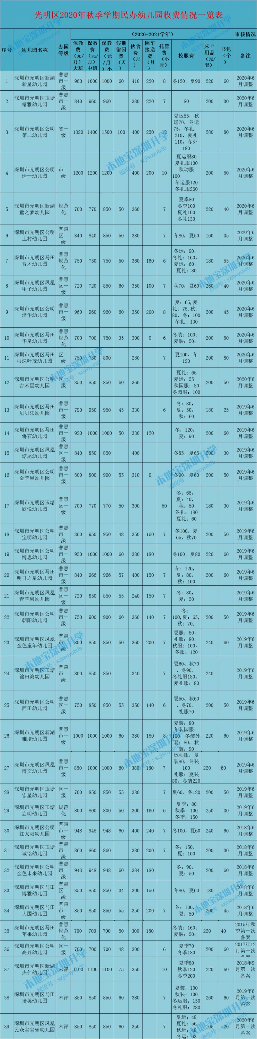 广东废除民办幼儿园收费备案