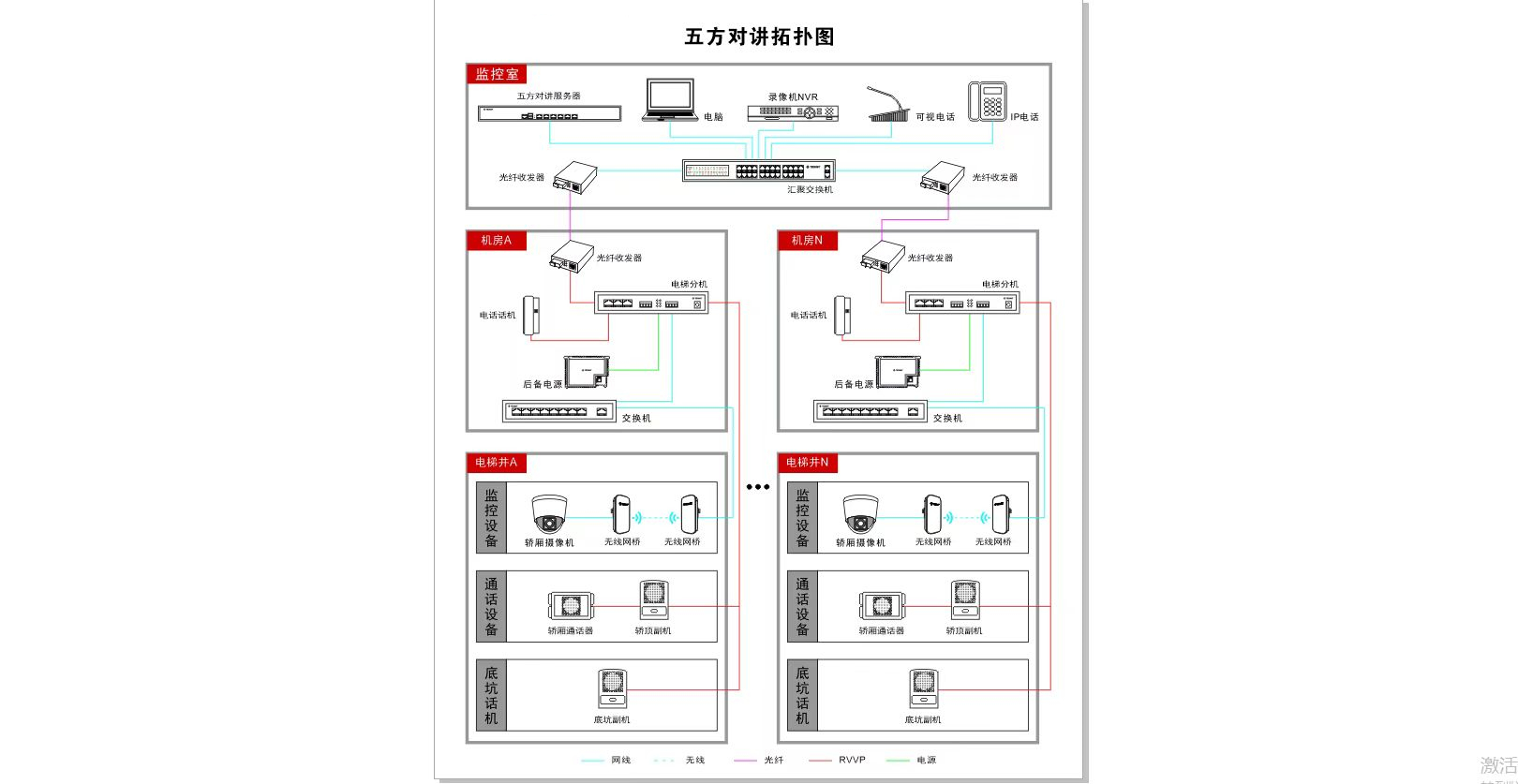电梯五方对讲讲主机只有三根线