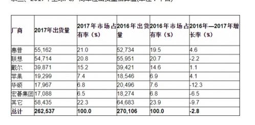 世界各大主机品牌排行