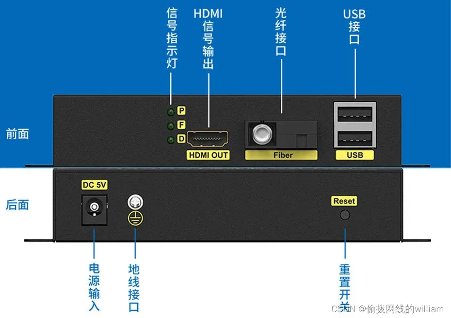 主机后面的插孔怎么插