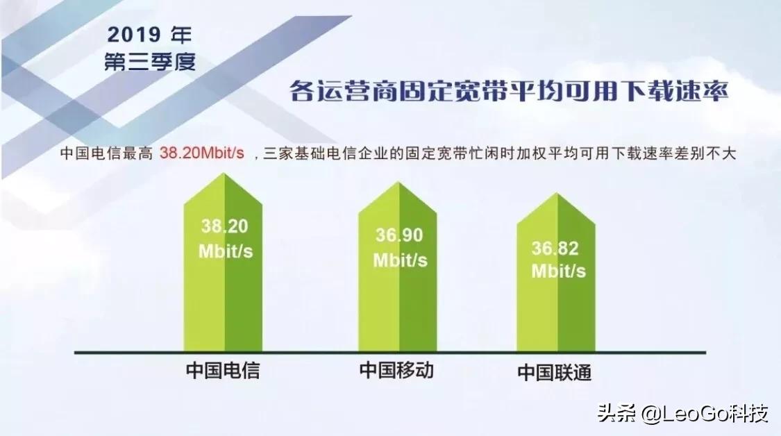 国外主机联通速度