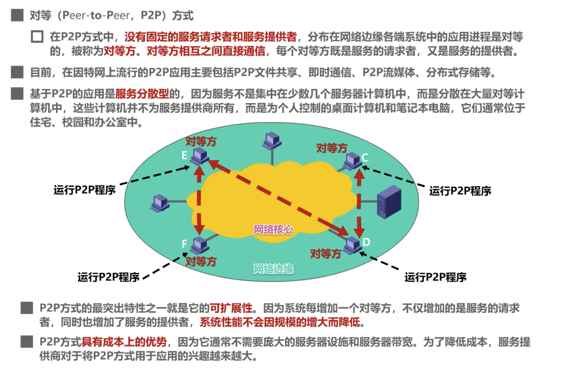 应用层主机或域名不可用