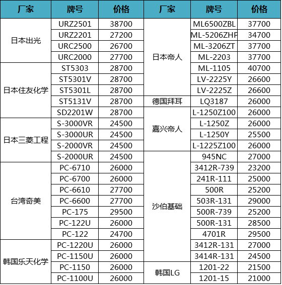 新网主机价格表