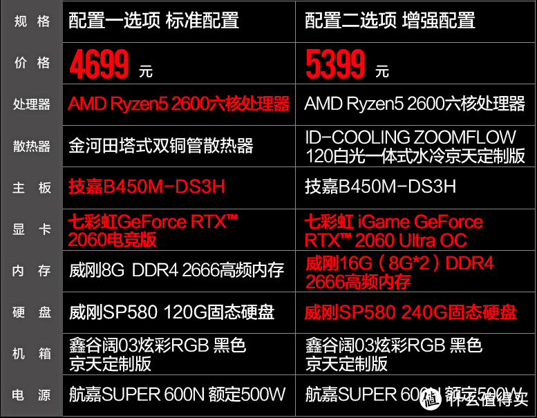 为什么主机比单买便宜