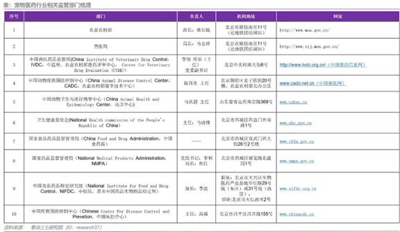 宠物医疗工商注册备案