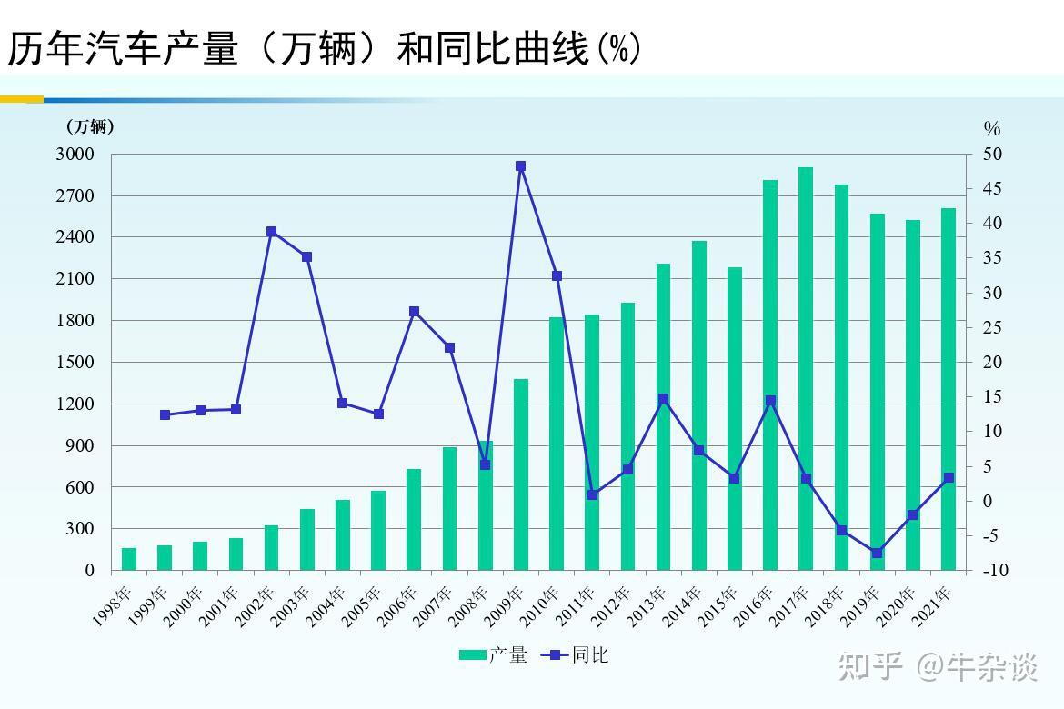 国内历年主机厂汽车销量排名