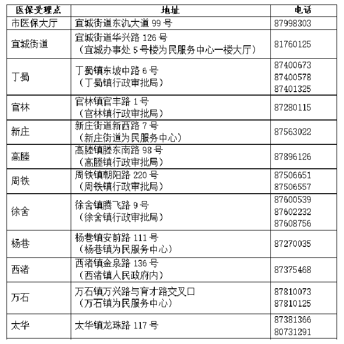 无锡异地生育备案