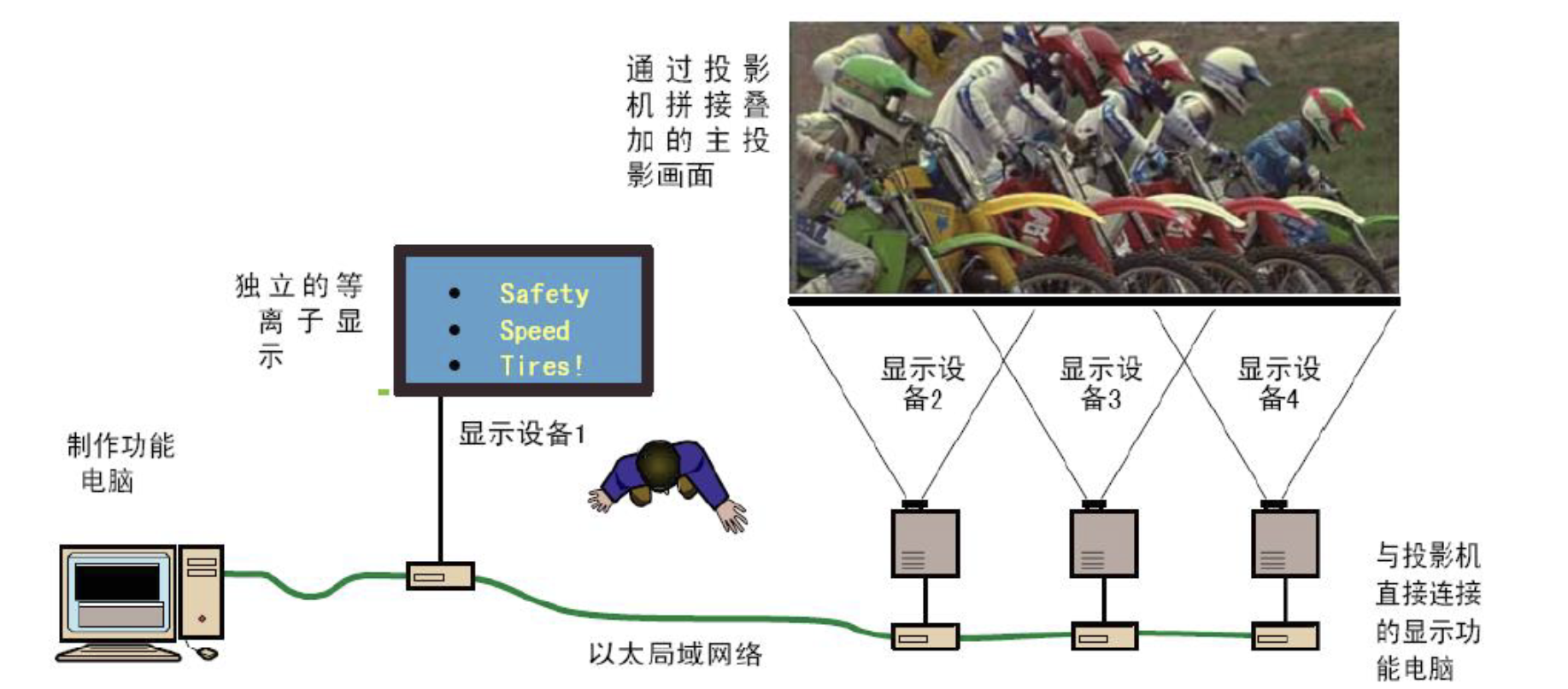 远程主机播放视频网络要求