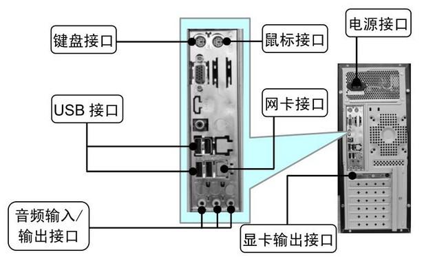 主机容易坏的有哪些
