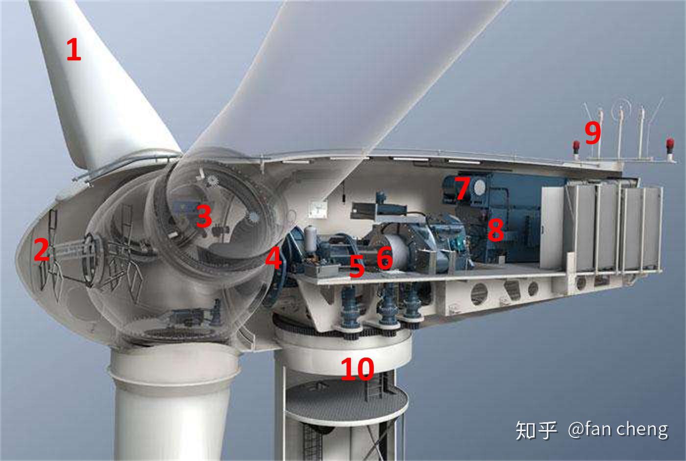 主机风机按照什么买