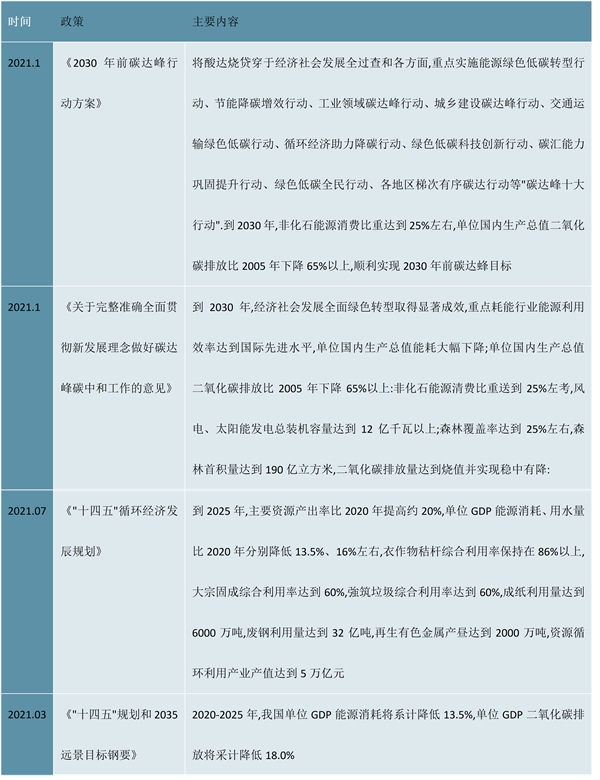环保需要备案的行业