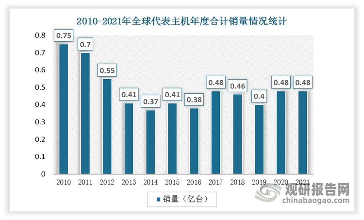 全平台主机销量