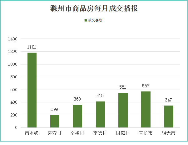 滁州孔雀城房产备案价怎么查