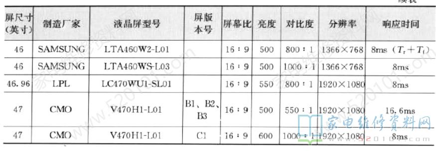 电脑主机显示器的功率是多少