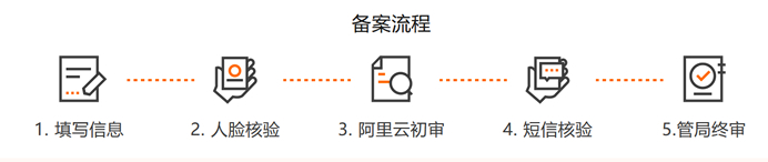 阿里云虚拟主机备案的流程