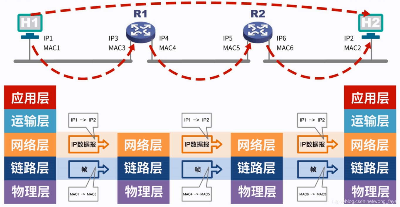 网络中的主机地址是什么问题吗
