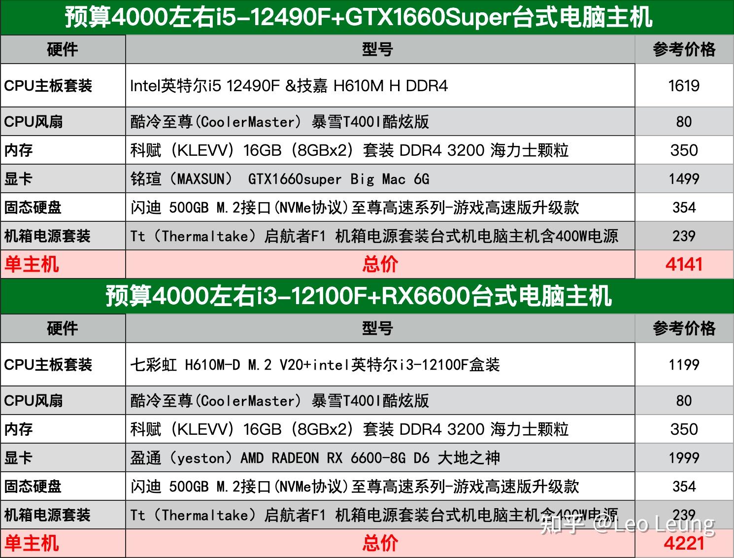 自己组装水冷主机预算