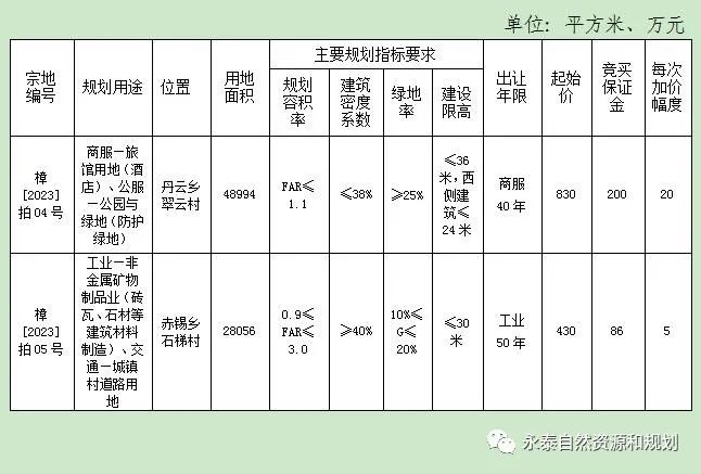 永泰房产备案查询