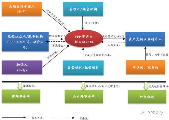 资产证券化业务备案证券公司