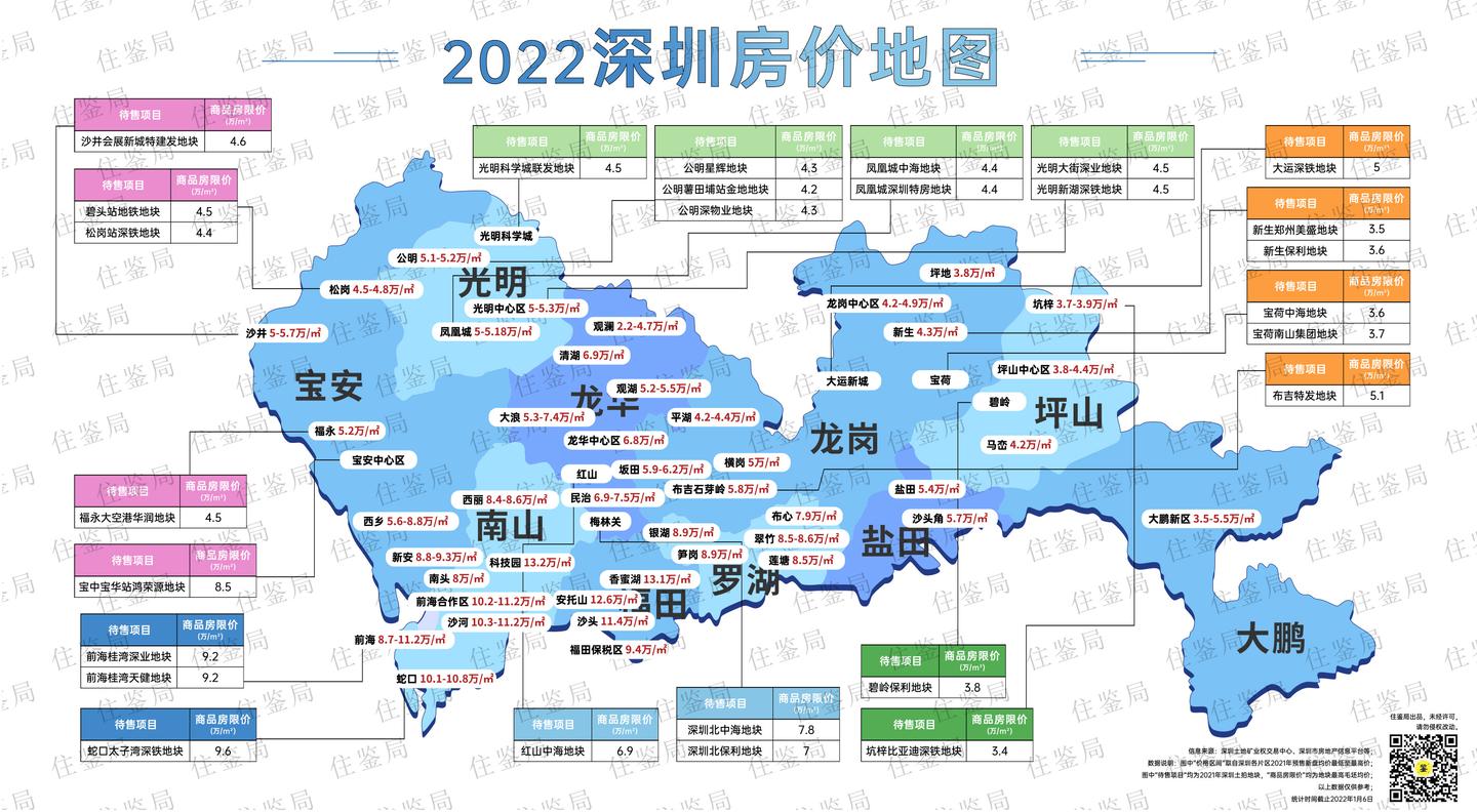 深圳市房地产预售价格备案