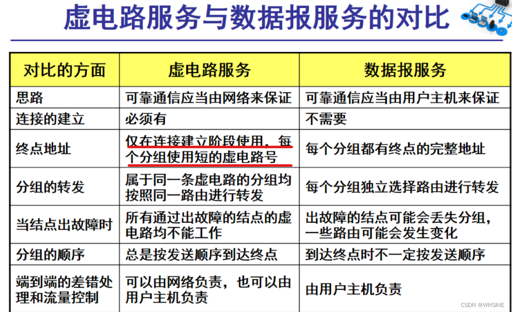 主机网络参数