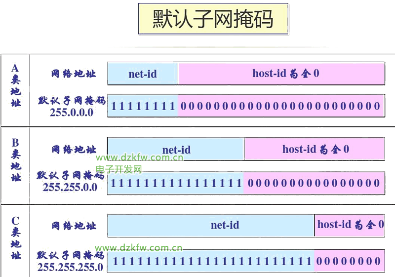 子网掩码如何求主机数