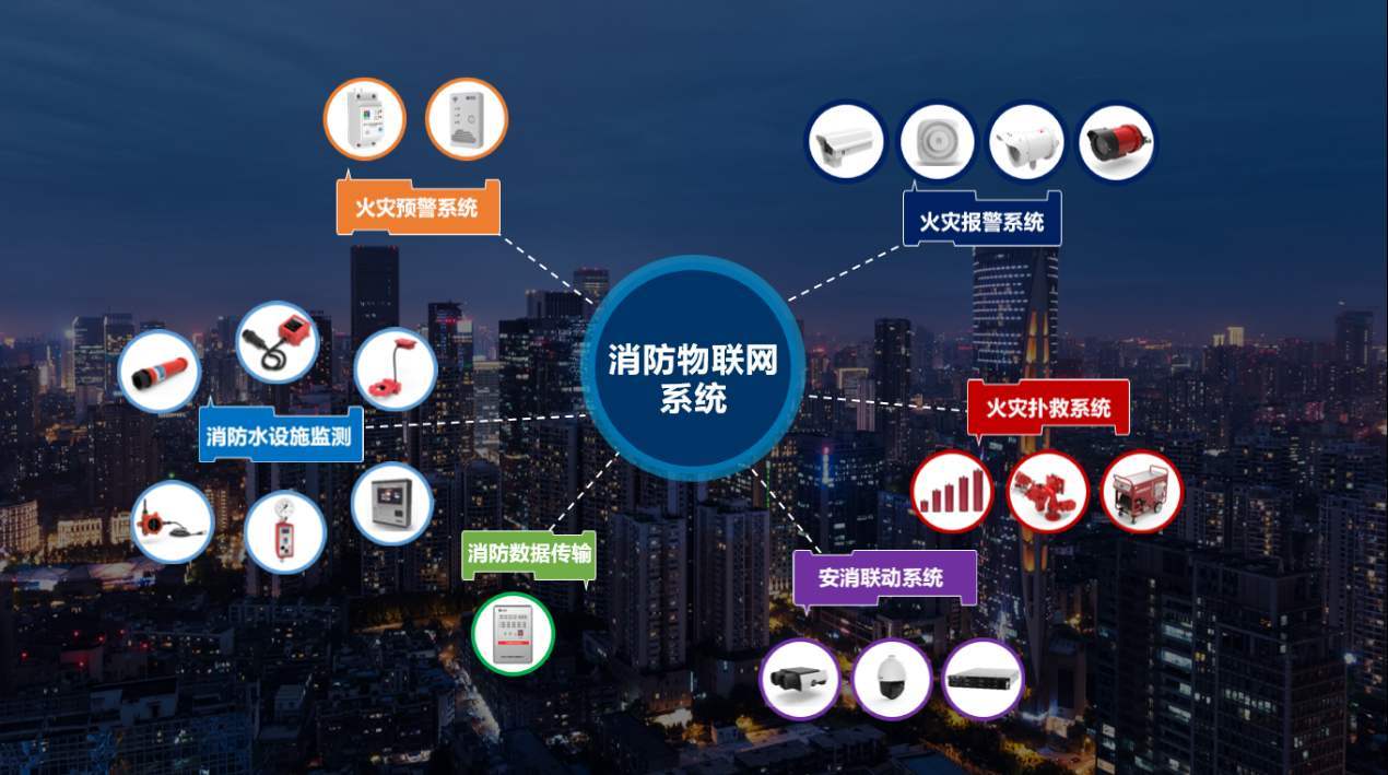 消防主机物联网模块