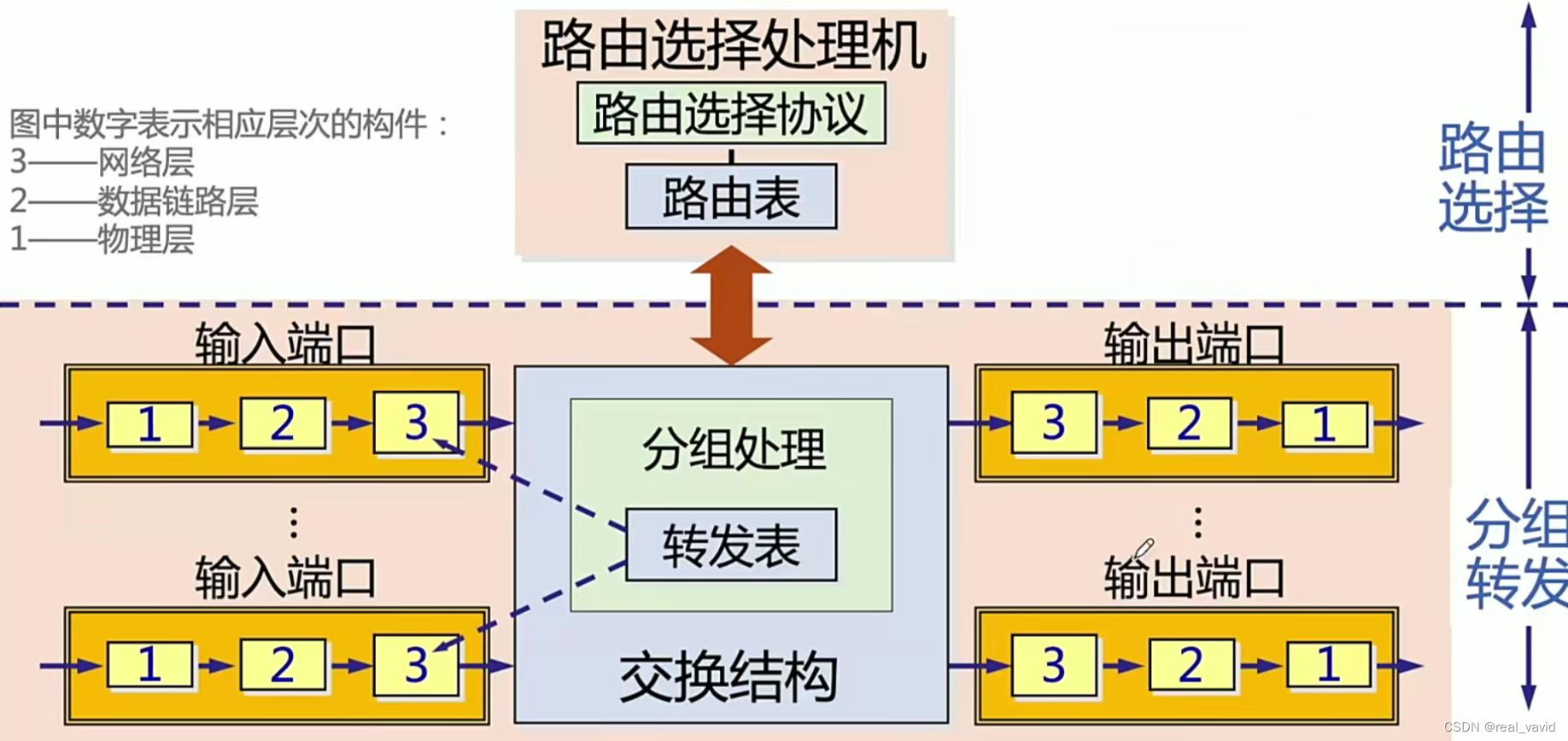 路由器主机并发会话